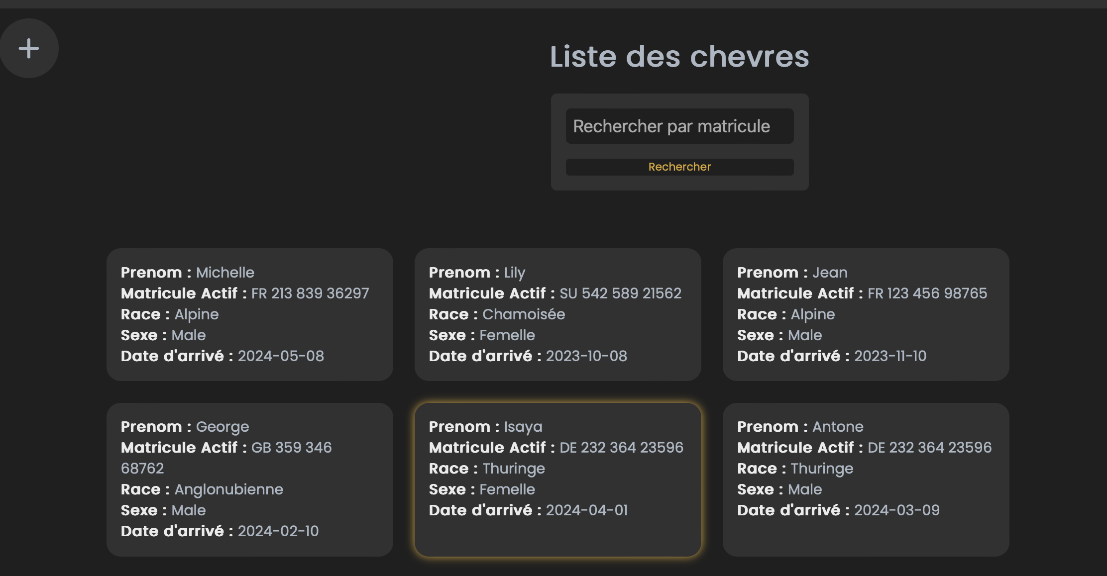 Liste des chèvres