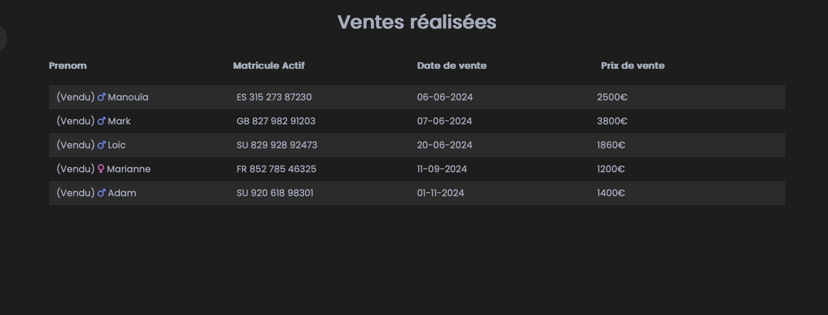 Liste des ventes réalisées